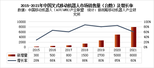 未來(lái)機(jī)器人：突破無(wú)人叉車(chē)的深水區(qū)場(chǎng)景壁壘