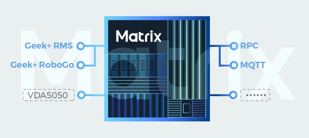 極智嘉重磅推出機(jī)器人MATRIX平臺