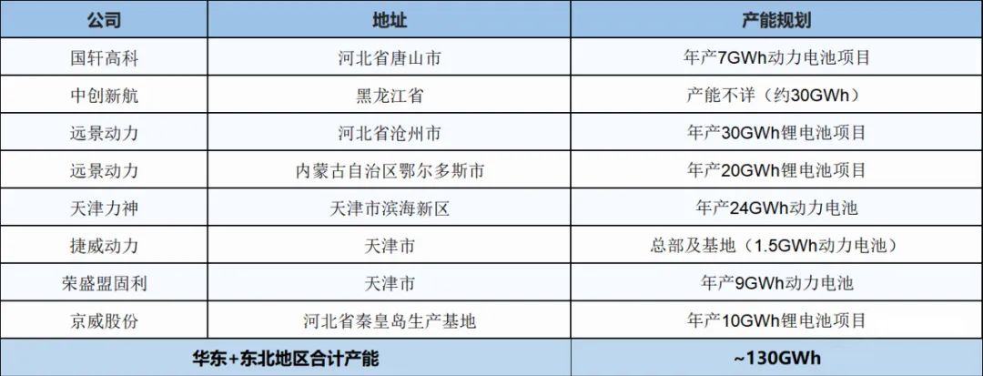 智造洞察 | 中國動力與儲能電池基地產能規劃圖譜