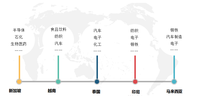 北美、歐洲、日韓、東南亞等地區(qū)2022移動機(jī)器人產(chǎn)業(yè)發(fā)展現(xiàn)狀分析