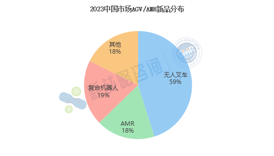超50款！2023年AGV/AMR行業(yè)新品最全盤點