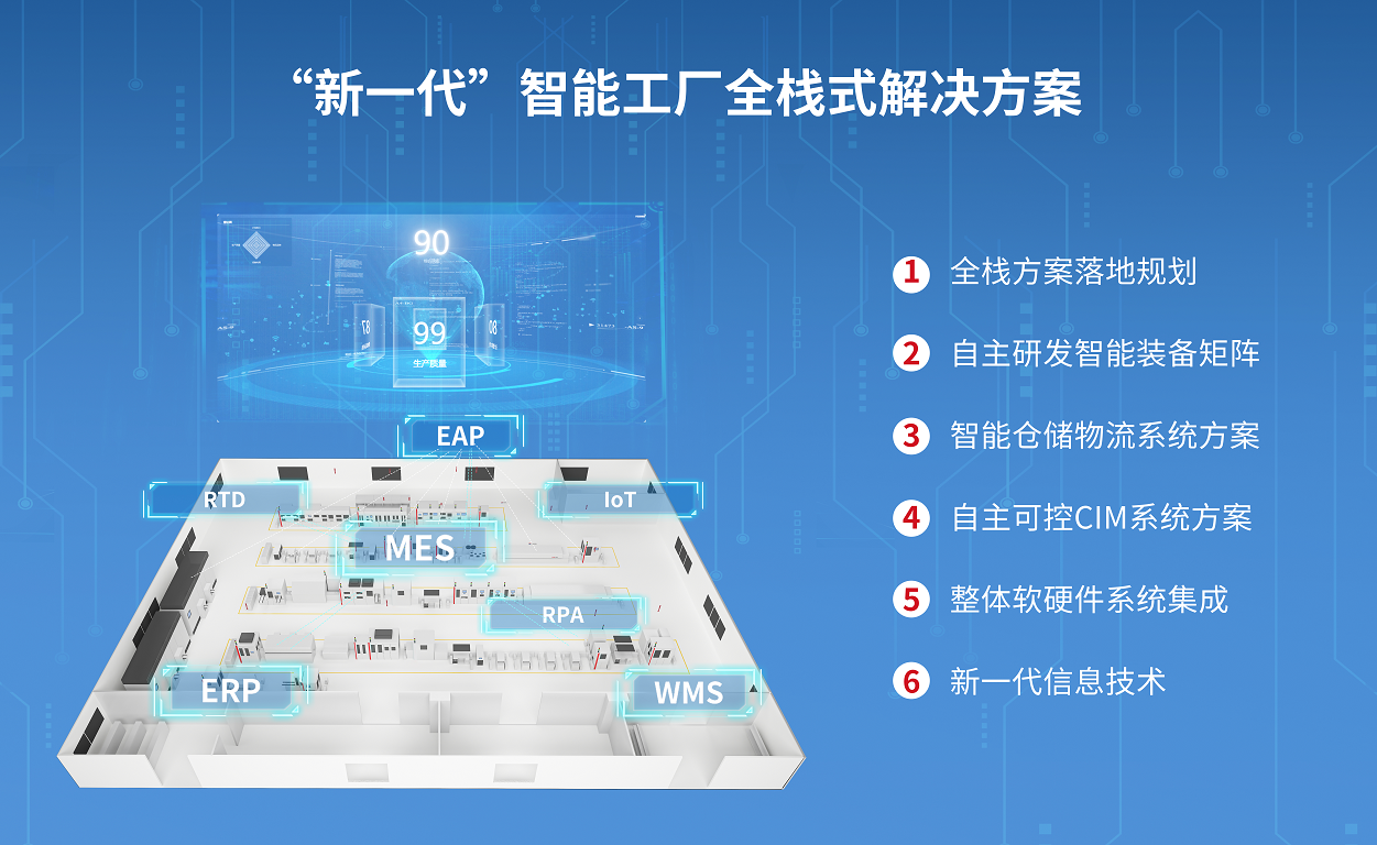雷賽步進(jìn)系列新品給世界制造業(yè)一個更優(yōu)的選擇！