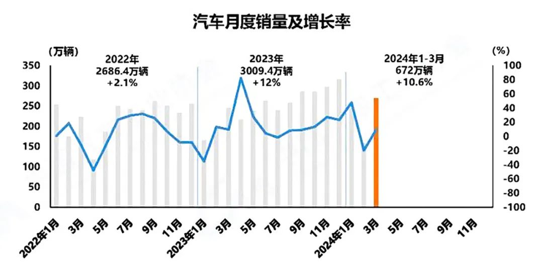 超10億！一季度汽車行業(yè)AGV招標(biāo)項目一覽