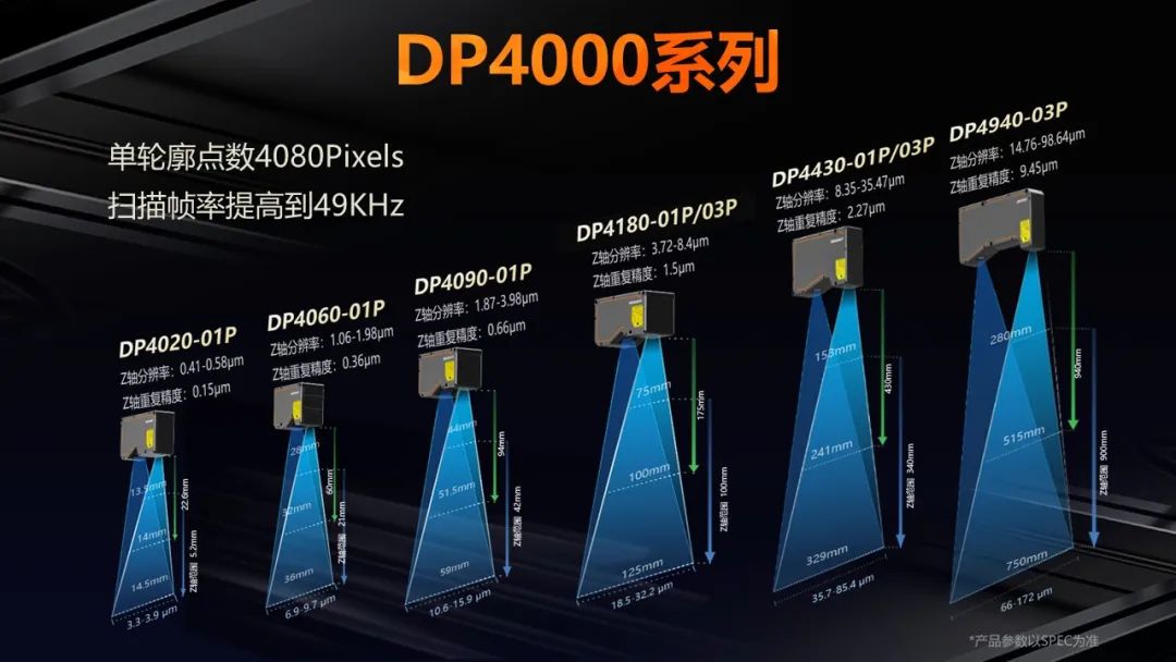 精準(zhǔn)洞察！海康機(jī)器人DP4000系列，掌控3D檢測的每一個細(xì)節(jié)
