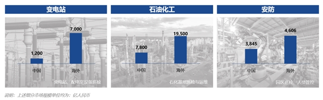 政啟新程、市撐大勢、技筑遠景，智能巡檢解鎖無限可能