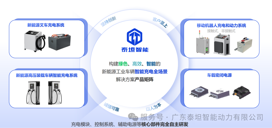 泰坦智能|前沿科技加持，為無人叉車高效續(xù)航！